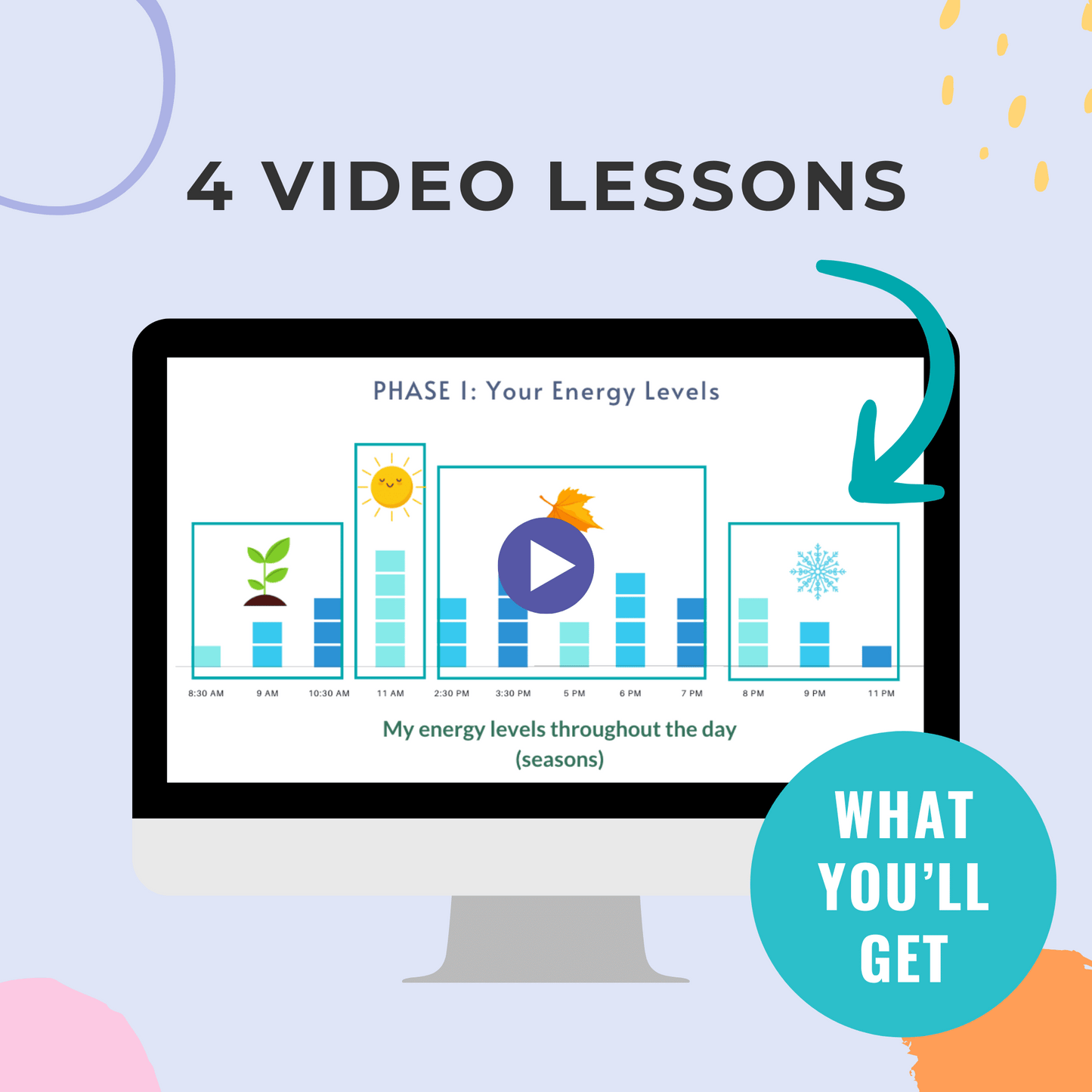4 video lessons inside the Do More with Less Energy Workshop.